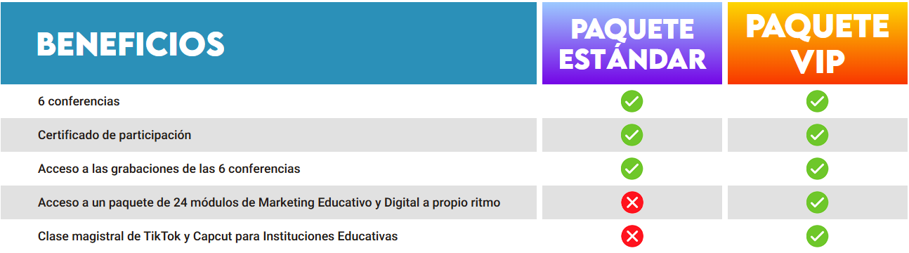 Tabla de paquetes